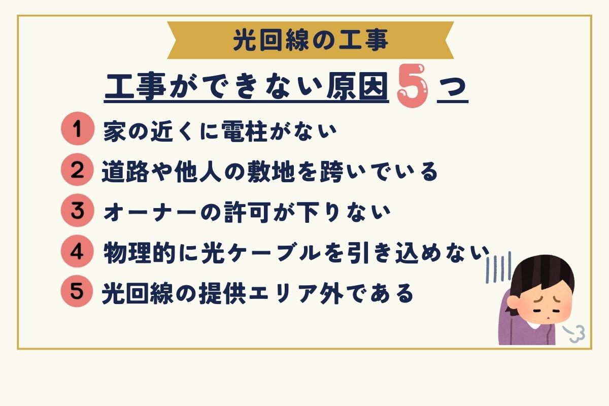 光回線　工事